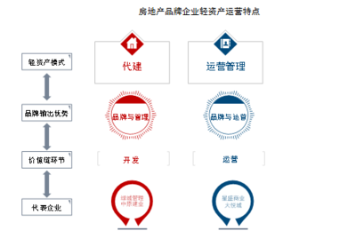 中指院《2021年中國房地產(chǎn)品牌價(jià)值研究報(bào)告》 聚焦品牌管理，重塑行業(yè)核心競(jìng)爭(zhēng)力