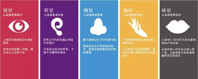 五感營銷 珠寶消費(fèi)同質(zhì)化時(shí)代如何打破個(gè)性缺失？